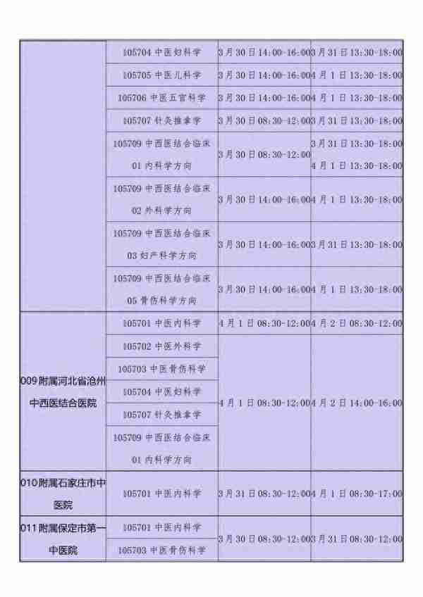 青医说【河北中医学院】22考研各专业初复试分数汇总