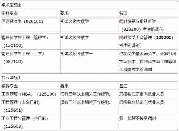 最新调剂信息——大量专业接收调剂