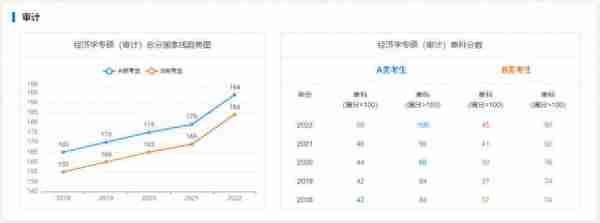 海南大学考研｜近5年硕士国家线趋势图告诉你