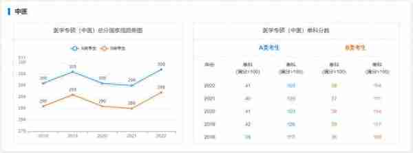 海南大学考研｜近5年硕士国家线趋势图告诉你