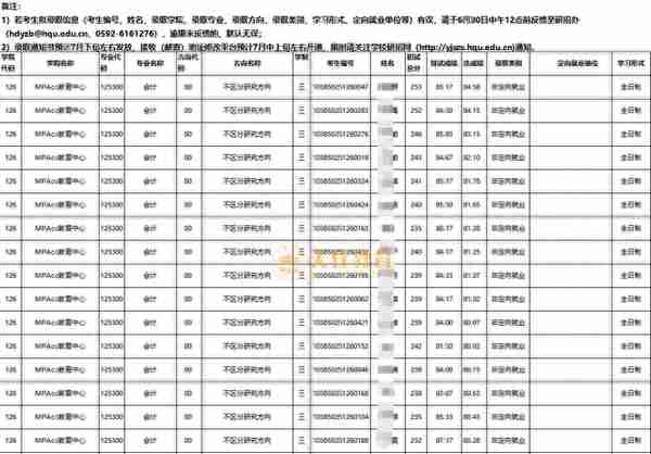 择校指南 | 福建地区MPAcc会计专硕院校分析