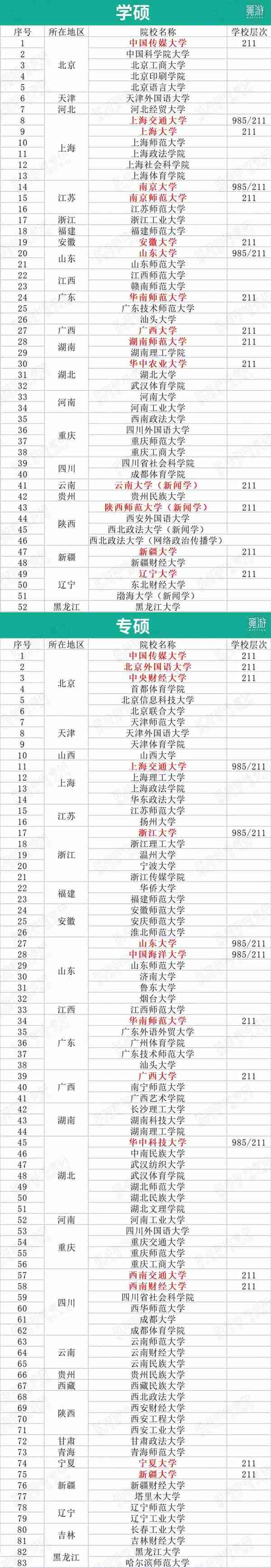 23所过国家线就能进复试的985、211院校！