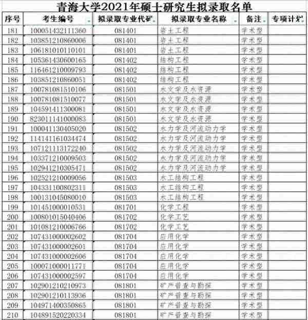 青海大学2021年硕士研究生拟录取名单（一）