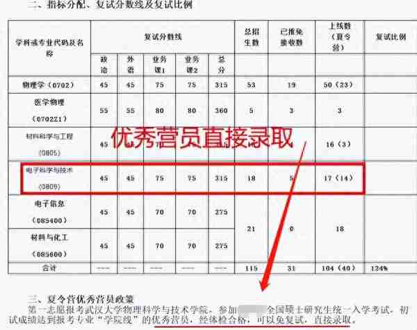 考研笔试过线就能上的院校，没有复试只有欢迎仪式，学生有福了