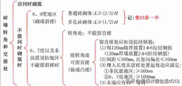 1A415042砌体结构工程施工