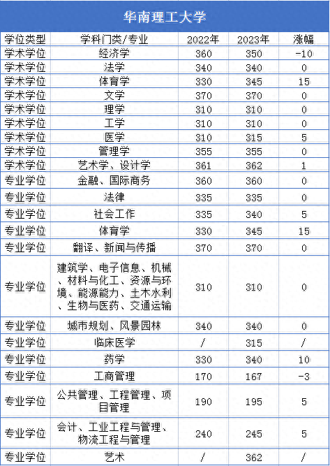 2023考研复试线公布，多所高校降分，你报的学校、专业降分了吗？