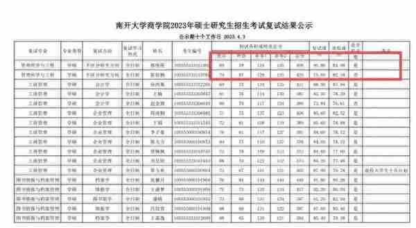 南开大学考研第一名复试高分被刷因放导师“鸽子”？急需补录机制