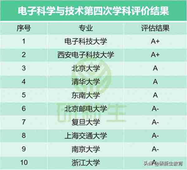 西安电子科技大学电子科学与技术学硕考研分析，看看到底有多牛