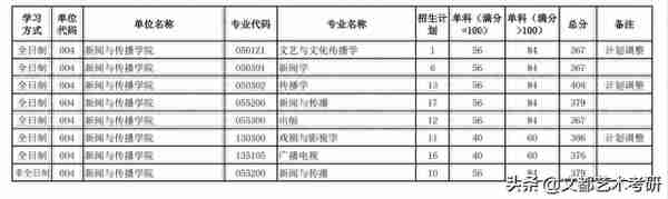 「陕西师范大学」发布2022年考研复试基本分数线