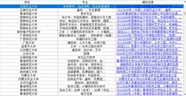 考研调剂：云南大学、兰州大学等几十所B区高校发布调剂信息