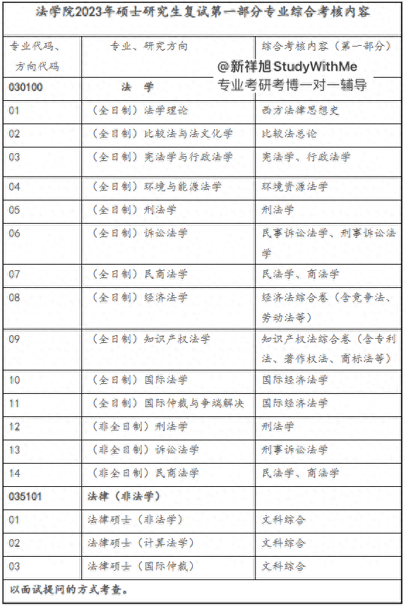 新祥旭：清华大学法学679法学综合、979专业综合卷四24年考研攻略