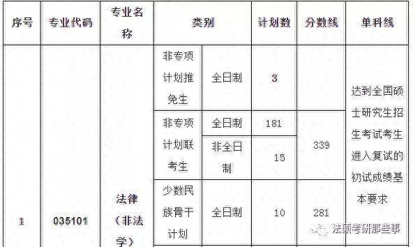 中南财的法律（法学）大小年明显，劝你慎重