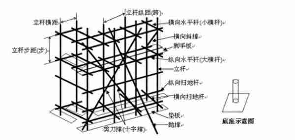 构筑物专项施工方案