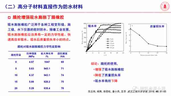 「专家分享」高分子材料是未来防水堵漏主力军——四川大学冯玉军