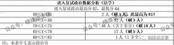 中南财经政法大学2023年法律硕士复试名单公示