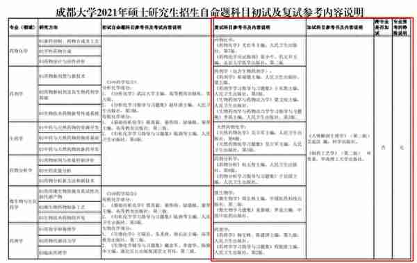 复试窘境：学校不指定复试资料，该怎么办？