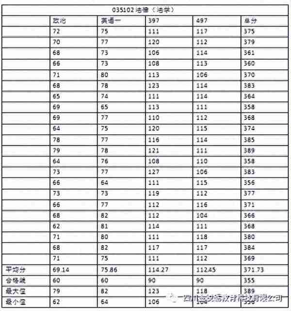 四川大学考研专业分析之：法学（法学和非法学）