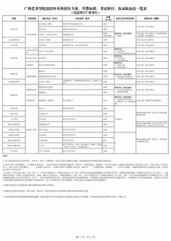 广西艺术学院2022年本科招生简章