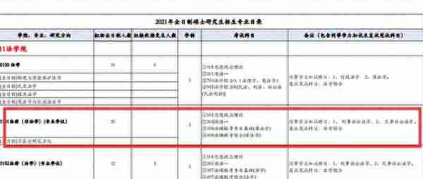 跨考法律（非法学）专业哪个院校好考？四川13所院校数据汇总