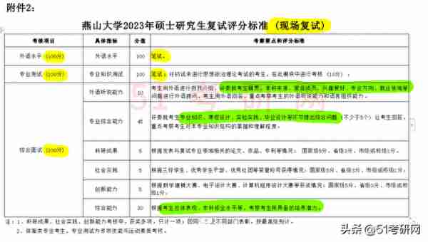 喜报！第一批拟录取名单出来了，来沾沾喜气！院校复试线持续更新