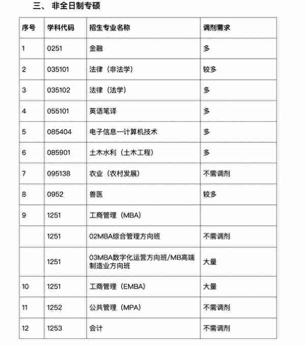 上名校机会来了，广西大学考研调剂信息出炉，出现大量调剂名额