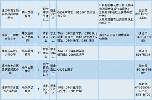 丰台区教委所属事业单位招聘教职工30名，报名即将开始！