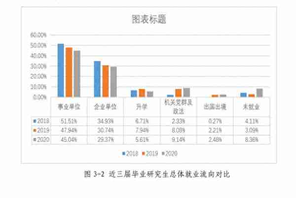 汕头大学接受“预调剂”，名额未定，但专业较多