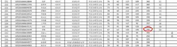 全网最全2022年考研复试分数线——政法类（持续更新中）