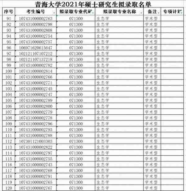 青海大学2021年硕士研究生拟录取名单（一）