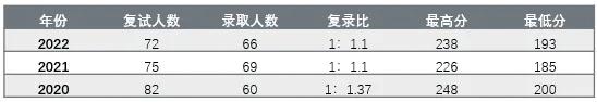 黑龙江八一农垦大学MPAcc会计专硕初复试备考经验贴