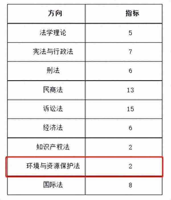 初试占比100%，这些院校过线即上岸！