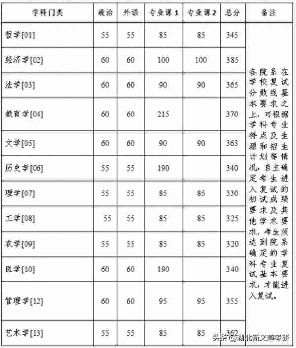 3.6万考生报考同一所大学，地狱“卷”竟是这5所