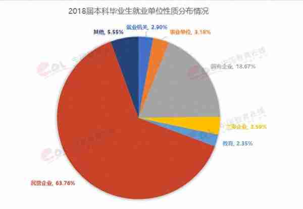 北京航空航天大学今年招生新变化