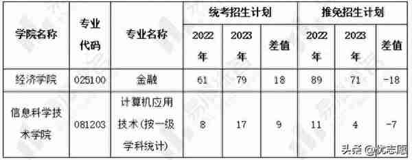 暨南大学研究生热门专业录取分析：过复试线就有机会被录取