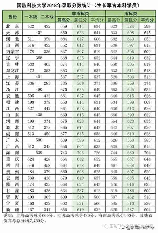 军考抢鲜看！2019年军校招生计划之国防科技大学（陆续发布中）