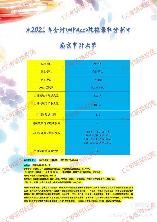 江苏地区2021管理类联考院校录取分析