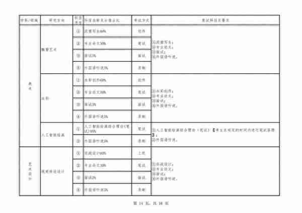 四川音乐学院2023年硕士研究生复试及录取工作办法