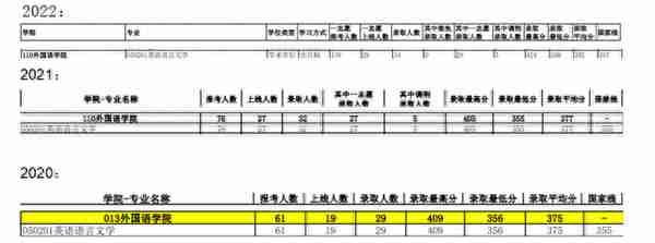 学姐干货 |杭州电子科技大学英语语言文学专业621/801考研经验贴