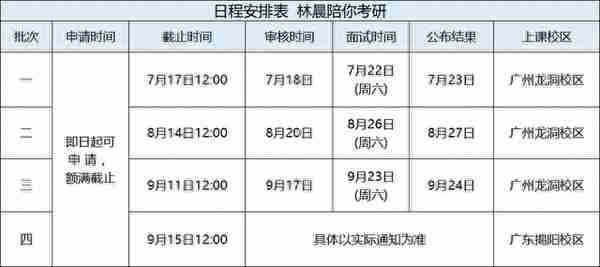 2024年入学广东工业大学MBA提前面试攻略预面试申请流程