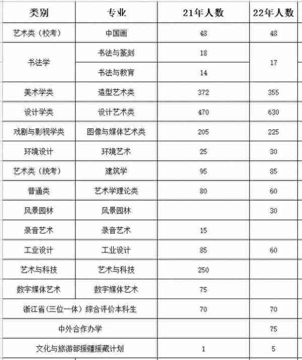 中国美术学院2023年本科招生考试复试公告及去年复试考题录取规则