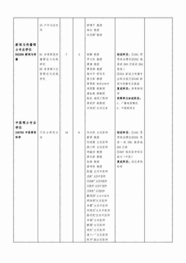 24体育考研院校考情|成都体育学院信息分析