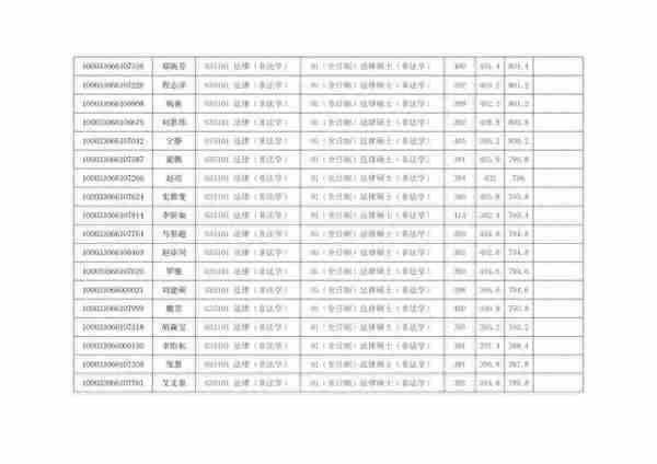 清华大学法学院2023年硕士研究生拟录取名单公示