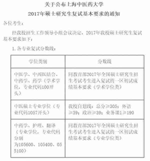 该了解的复试准备+17中医院校复试基本线