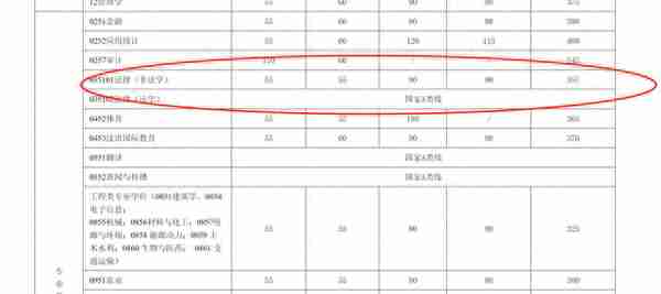 全网最全2022年考研复试分数线——政法类（持续更新中）