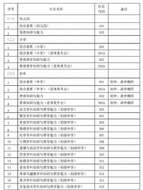 最新公告！河北2023年下半年中小学教师资格考试（笔试）时间确定→