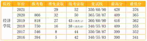 「川渝地区」四川大学金融专硕考研最全攻略