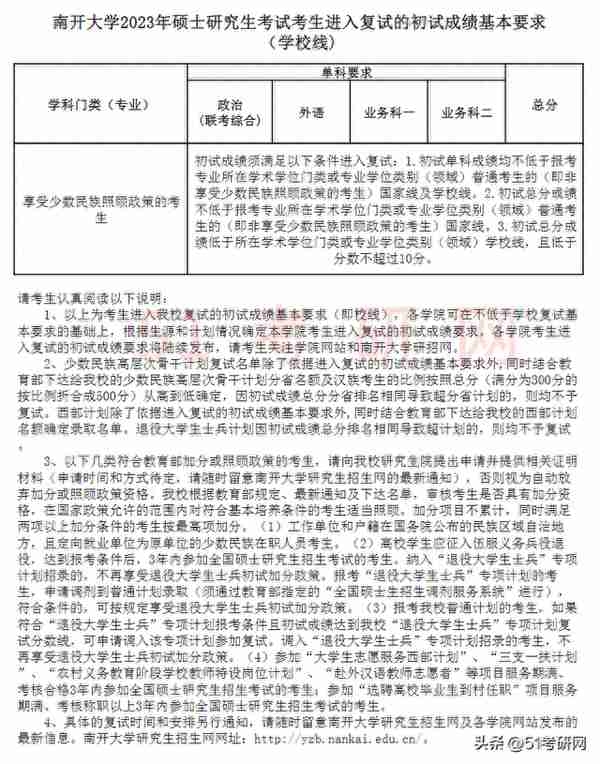 有高校复试已结束！46所院校复试线已出！多校官宣线下复试！