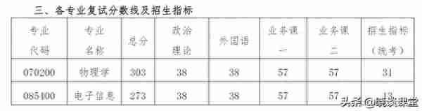 南京航空航天大学各专业2023年研招复试分数线