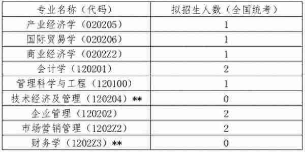 中国人民大学2022年硕士研究生各院系招生计划及复试分数线发布