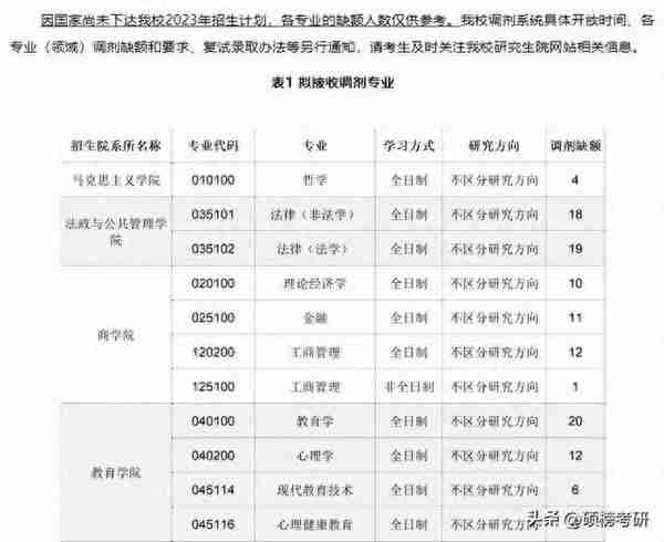 已经有院校复试 完毕？这些院校已经公布复试名单啦